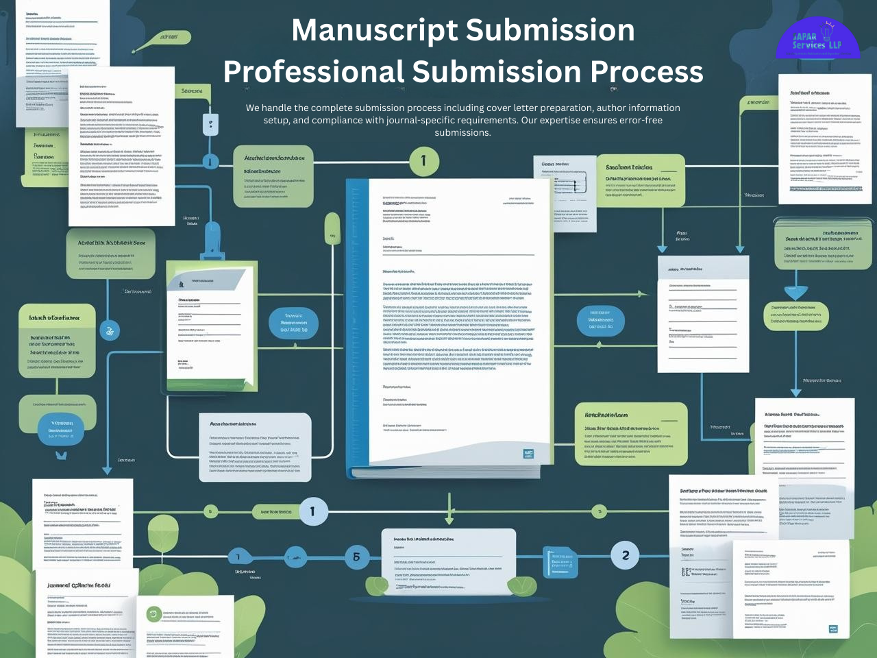 Manuscript Submission